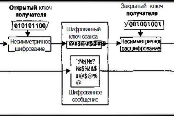 Кракен ссылка стор