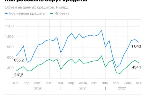 Как восстановить пароль кракен