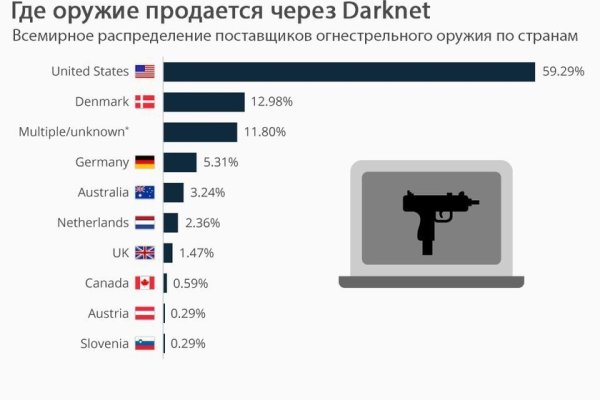 Kraken cc ссылка