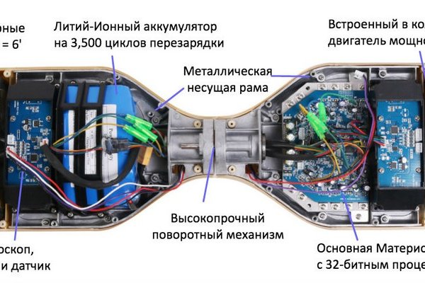 Ссылка на кракен площадка