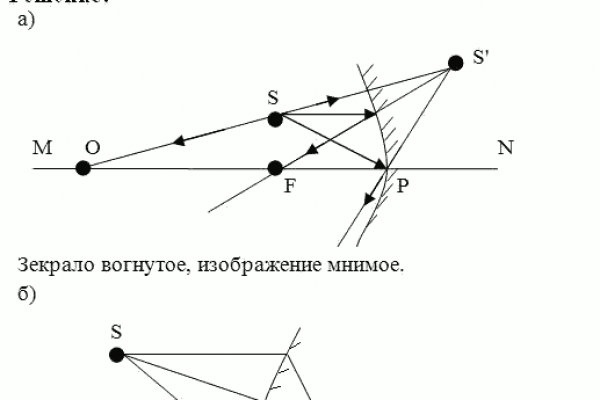 Кракен тор это